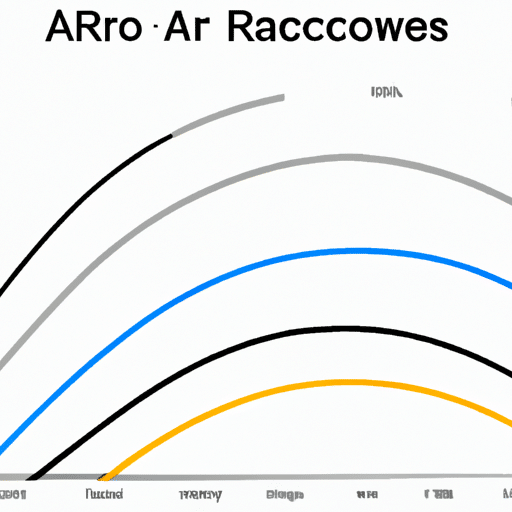 גרף המשווה את המהירות של Arc Browser לדפדפנים פופולריים אחרים